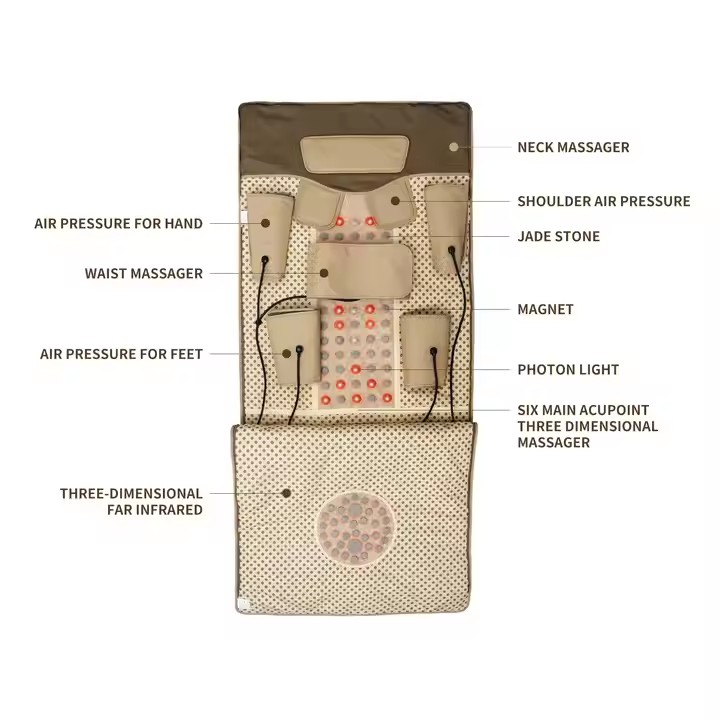 Uzaktan Kumanda Kilo Kaybı Isı - Pressotherapy Lymphatic Drainage Suit incelemesi ve fiyatı